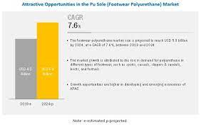polyurethane raw materials suppliers