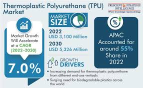 industry of polyurethane