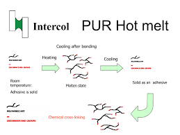 polyurethane hot melt adhesive