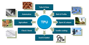 thermoplastic polyurethane elastomer