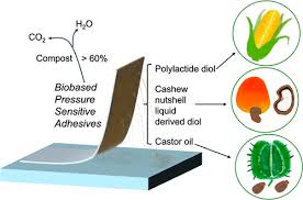 polyurethane pressure sensitive adhesive