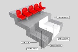 polyurethane protective coating