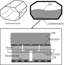 fiber reinforced polyurethane