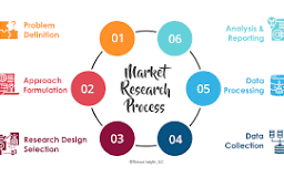 market research