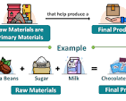 raw material