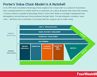 value chain