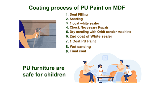pu coating