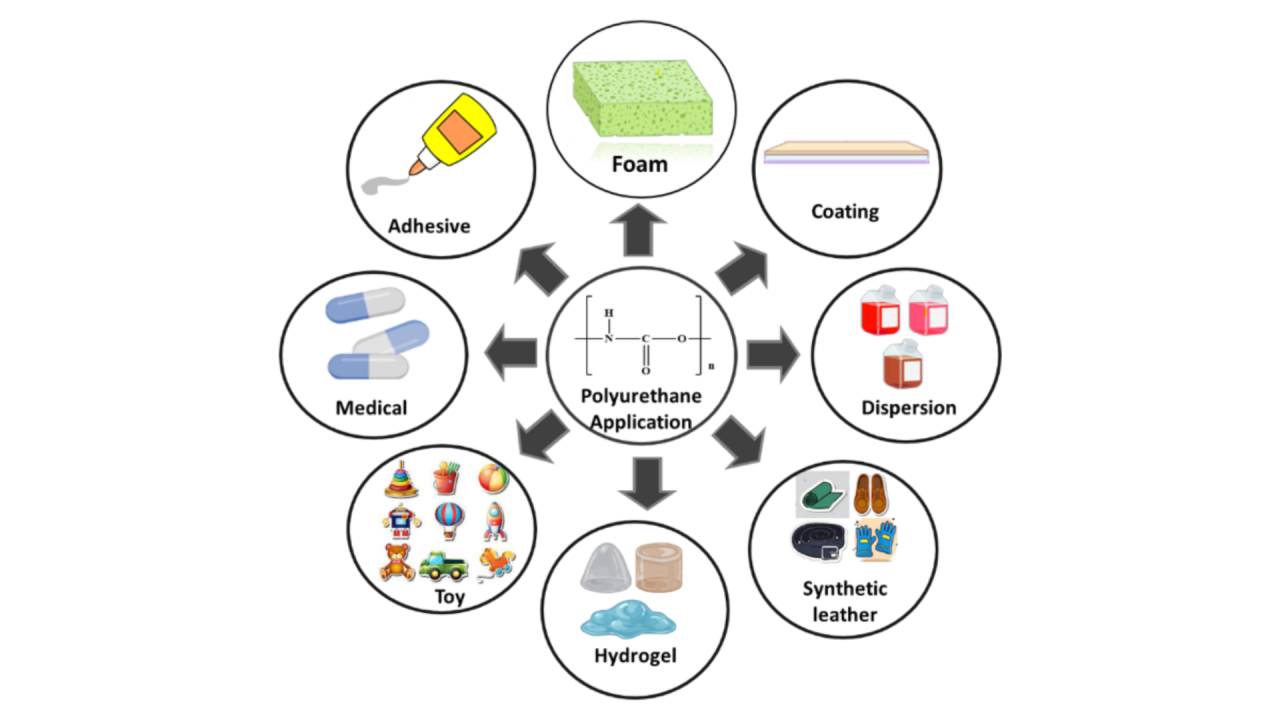 uses of polyurethane