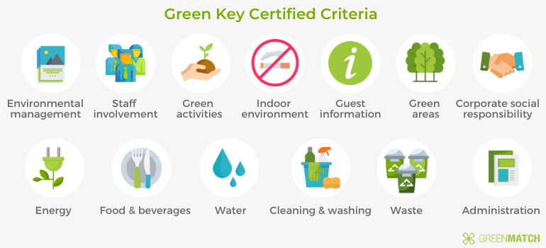 environmentally friendly